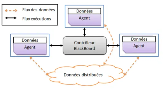 Figure 3.1 Architecture Leopar++
