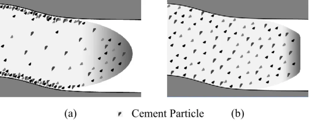 Figure 2-2: (a) Unstable Grout vs. (b) Stable Grout 