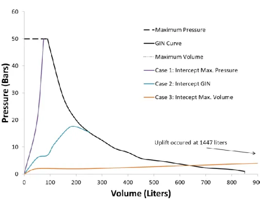 Figure 2-3: Grout Intensity Number and Injection flow paths 