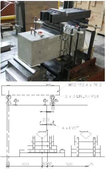 Figure 3-5: Shear Test Setup: (a) Test Setup;  (b)  Shear  Force  and  Bending  Moment  Diagram 