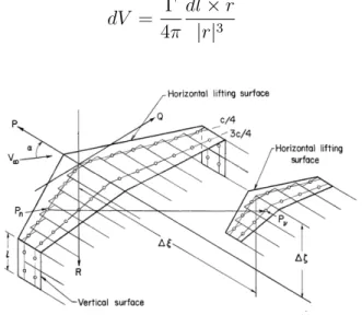 Figure 2.4 Distribution de tourbillons et influence du tourbillon en P n sur le point P ν (Bla-