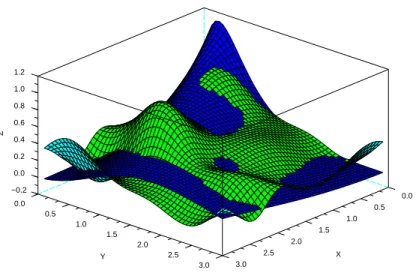 Figure 1.1: Estimator (light surface) and true transition (dark surface) for the process CIR(iii) estimated with a trigonometric basis, n=1000.