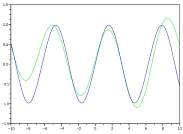 Figure 2.3: True function E[X i+1 |X i = x] (dark line) and its estimator (light line) for