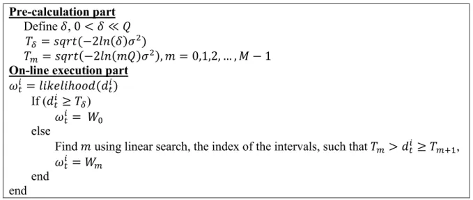Figure 3-3 Pseudo-code of the proposed UQLE algorithm 