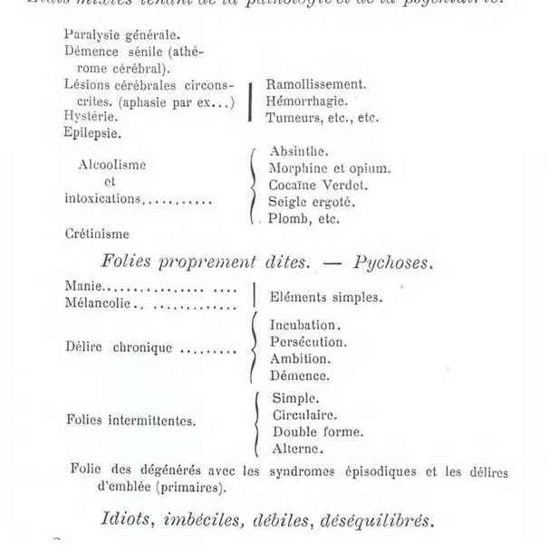 Figure n° 2. La classification des maladies mentales de Valentin Magnan. 