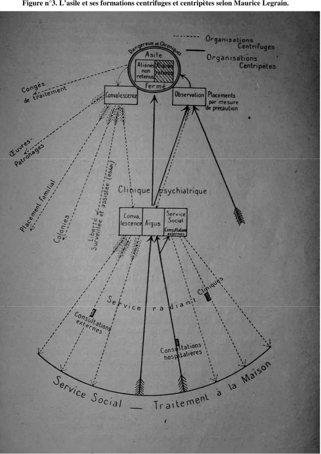 Figure n°3. L’asile et ses formations centrifuges et centripètes selon Maurice Legrain