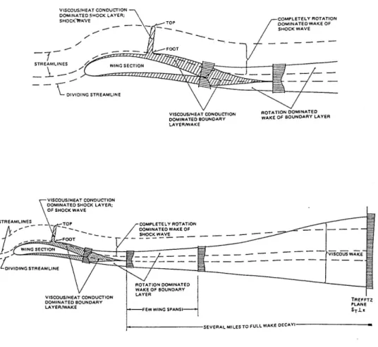 Figure 1.1 Les zones d’int´ egration. Source : Van der Vooren et Slooff (1990)