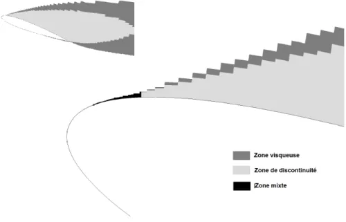 Figure 4.4 Profil NACA0012 dans un ´ ecoulement visqueux, M = 0.4, Re c = 6.5 × 10 6 , et