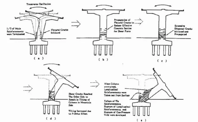 Figure 2.5 : Mode de rupture des piles du pont de 18 travées du Hanshin Expressway (tirée  de Kawashima et Unjoh (1997)) 