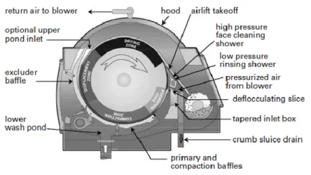 Figure 4-16: Compaction Baffle Filter (Brännvall, 2009) 