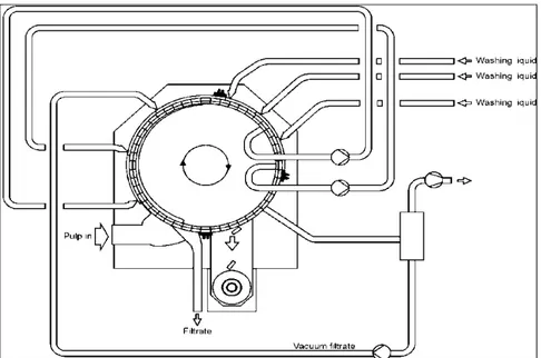 Figure 4-18: Drum displacer used used by permission of Metso, Finland. (Ramark, 2011) 