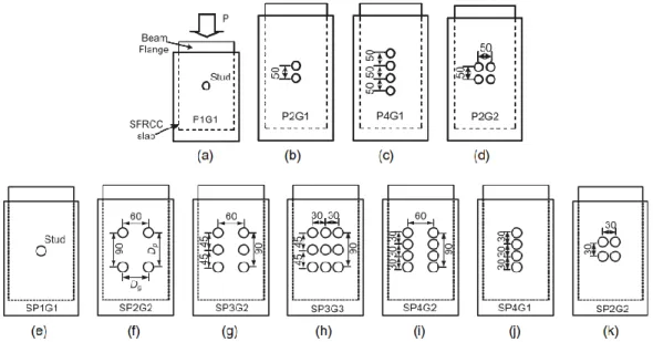 Figure 2-18: Configuration des spécimens (Luo, Hoki, Hayashi, Nakashima, &amp; M.ASCE,  Behavior and Strength of Headed Stud-SFRCC Shear Connection