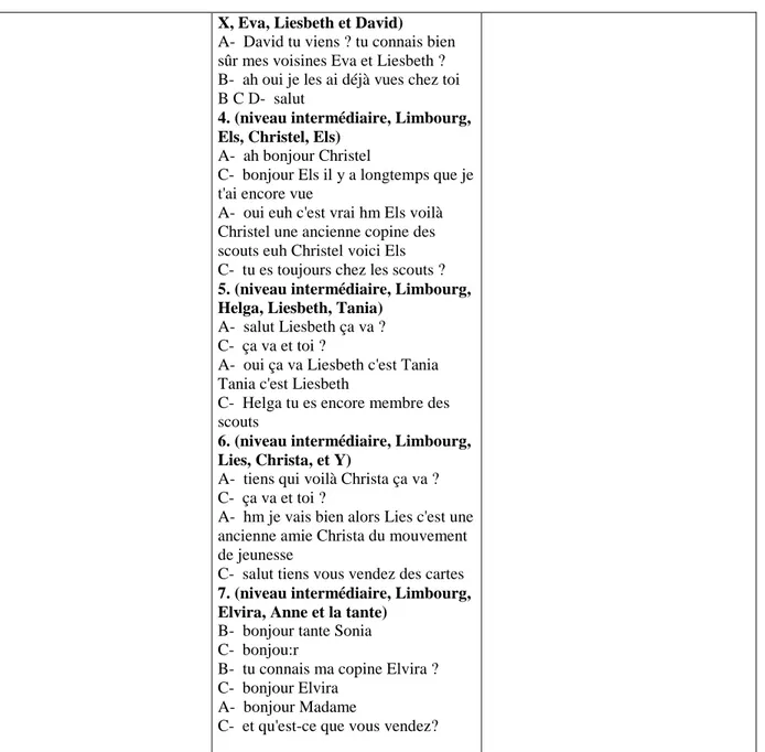 Figure 9. L’acte de présentation dans le corpus Lancom : outils linguistiques.  