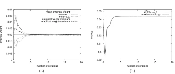 Figure 2.6: Resampling in SIR on several chains is almost uniform resampling. (a) Some features