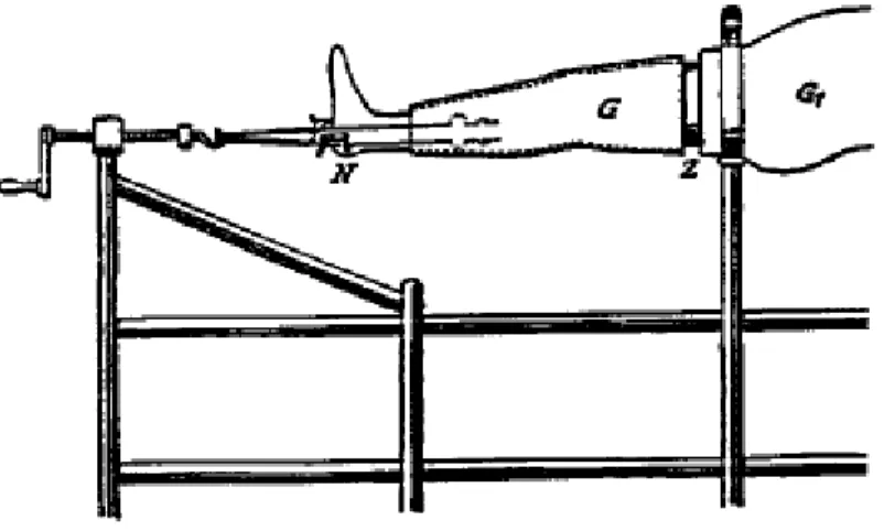 Figure 2.4: Codivilla apparatus (Codivilla 1994) 