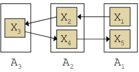 Figure 4.3 : Application de la planification en deux phases par un collectif de trois agents