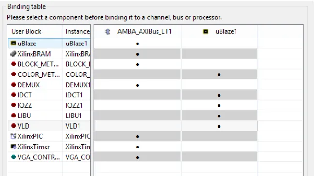 Figure 3-9 : Branchement de la plateforme 