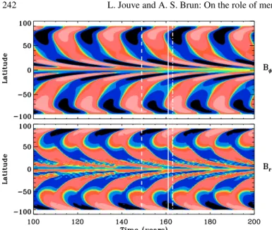 Fig. 1. Reference case: butterfly diagram (time-latitude cut at r = cst.) of the unicellular model with v 0 = 643 cm s −1 , s 0 = 20 cm s −1 and η t = 5×10 10 cm 2 s −1 