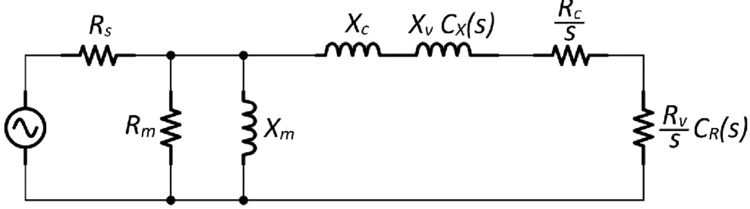 Figure 2.6 : Modèle équivalent d’une machine asynchrone à rotor complexe. 