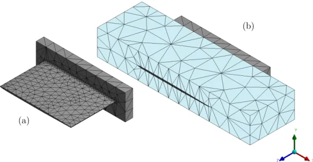 Figure 4.2 Maillage «Grossier» utilisé pour les analyses modales du profil portant hydrody- hydrody-namique : (a) structure seule (foncée) ; (b) structure (foncée) et fluide (pâle).