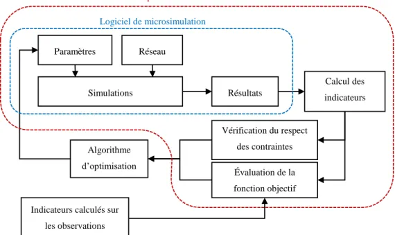 Figure 3-1 : Schéma de la méthodologie générale 