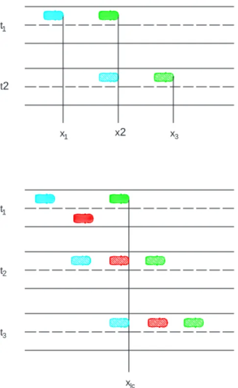 Figure 3-2 : Illustration des différents types de temps intervéhiculaires 