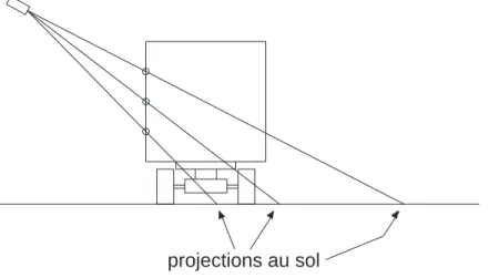 Figure 3-9 : Illustration de l’amplification de l’erreur de parallaxe engendrée par un centre de masse  détecté sur le haut d’un camion 