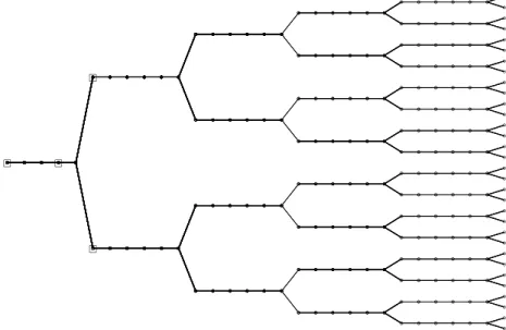 Figure 2.2 Arbre de scénario symétrique