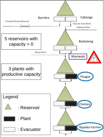 Figure 4.1 Simplified representation of the Gatineau river system.