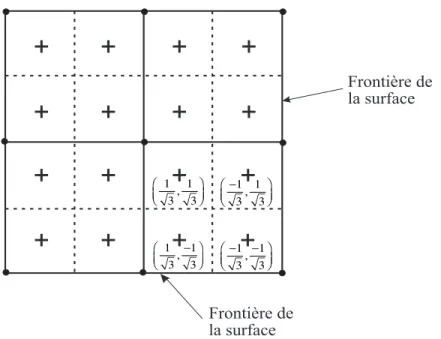 Figure 3.4 Sch´ ema de l’int´ egration num´ erique de Gauss avec quatre points par ´ el´ ement.