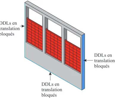 Figure 4.7 Conditions fronti` eres du mod` ele de l’´ evacuateur de crue.