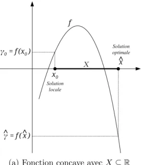 Figure 1.1 Polytopes de dimension 1