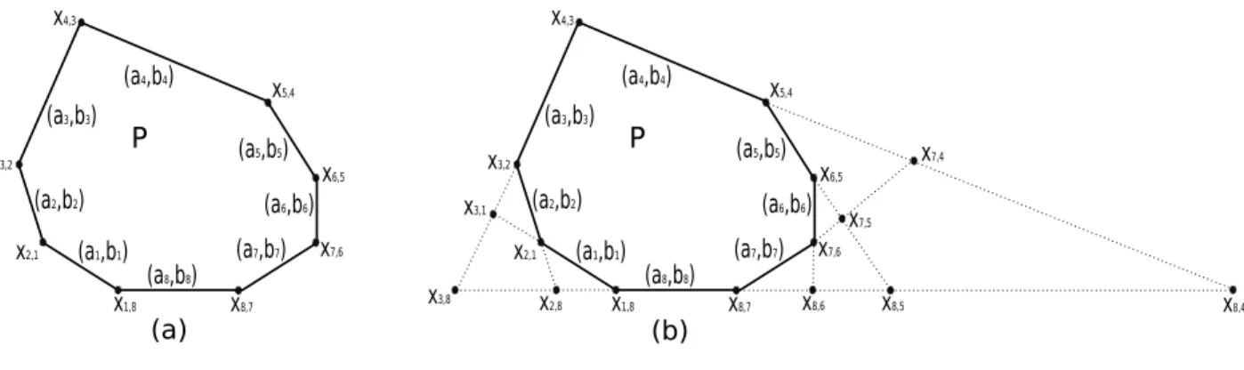 Figure 2.1 Sommets et pseudo-sommets