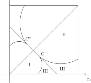 Fig. 3.3 – L’espace des phases pour k = 5 est sym´etrique sous x 1 → x 2 . La droite x 1 = x 2 correspond au mod`ele de Potts ` a 5 ´etats