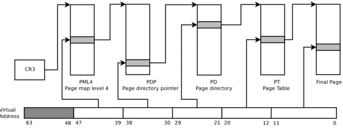 Figure 2.3 Processus de page walk traditionnel sur x86 64 bits