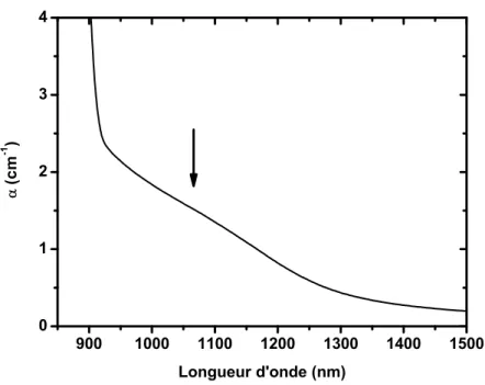 Figure 3.4: Spectre d’absorption dans le proche infrarouge du cristal d’AsGa utilisé dans notre expérimentation.