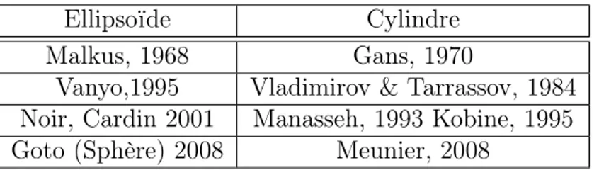 Table 5.1: Différentes expériences d’écoulement en précession en géométrie ellipsoïdale ou cylin- cylin-drique