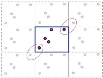 Figure 5.6: Schematics of the periodic conditions and minimum image convention