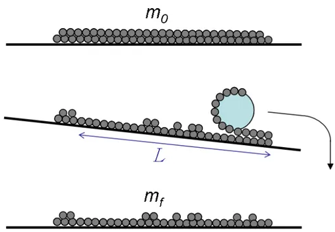 Fig. 6.7: Mesure de la masse des billes de cuivre capturées par une goutte d’eau parcourant une distance