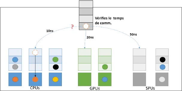 Figure 2-5 Algorithme CPOP 