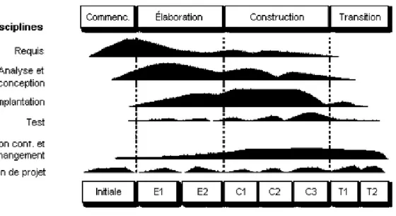 Figure 1.2 Modèle bidimensionnel du UPEDU  (Tiré de Germain (2004))  