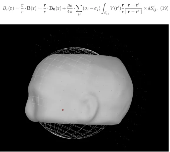 Figure 9: Spherial head model, where a sphere is tted to the head geom-