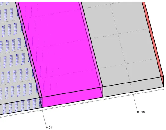 Figure 5.7 Densité de courant du problème électrostatique près de l’électrode de mesure suiveuse (situation