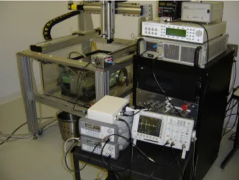 Figure 3.2 Montage complet. Sur cette figure, un oscilloscope est utilisé au lieu de la carte d’acquisition.