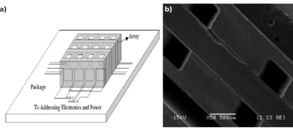 Figure 2.5 Example of solid propulsion system a) schematic of overall device b) SEM image of  individual thruster units [10]