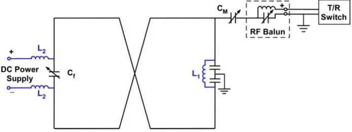 Figure 2.9 - Schéma d’une boucle conductrice utilisée par H. Han et al. (2013) en temps  qu’antenne de réception et de shimming