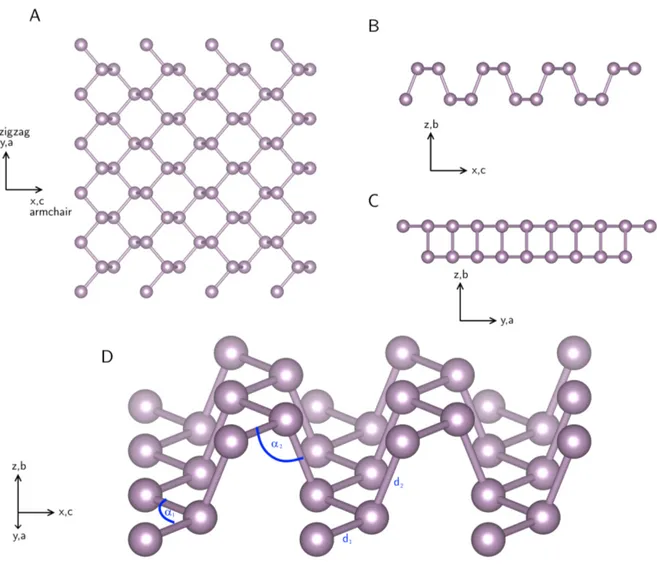 Figure 2.2 Structure de base d’une mono-couche de phosphore noir (1L-PN) vue de haut (A), vue de côté selon l’axe a (B), vue de côté selon l’axe c (C) et vue d’ensemble avec les dimensions (D).