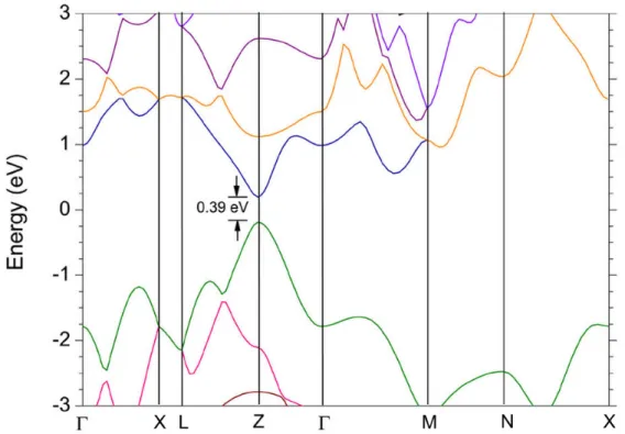 Figure 2.8 Structure des bandes électroniques du massif du phosphore noir. Tirée de [19]