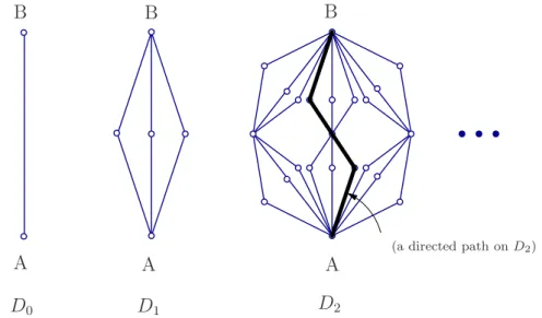 Figure 1. We present here the recursive construction of the first three levels of the hierarchical lattice D N , for b = 3, s = 2.