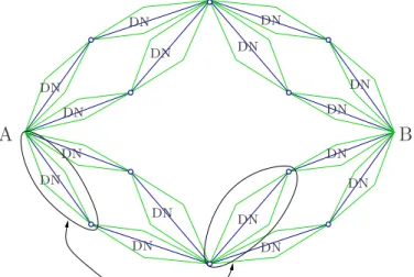 Figure 2. On this figure, we scheme how D N +M with its random environment can